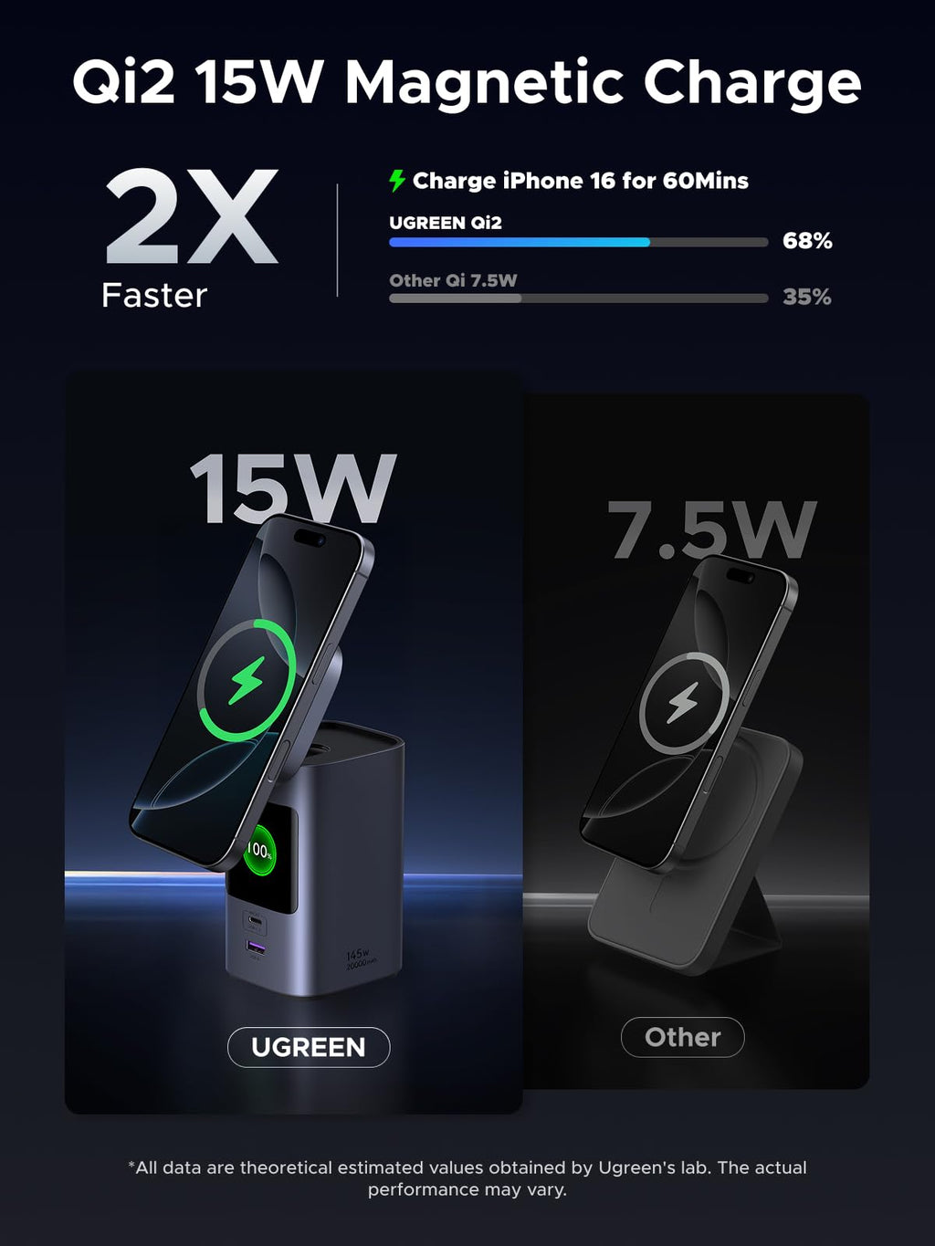 UGREEN Neoxde Pro Magsafe Power Bank Qi2 145W 20000mAh