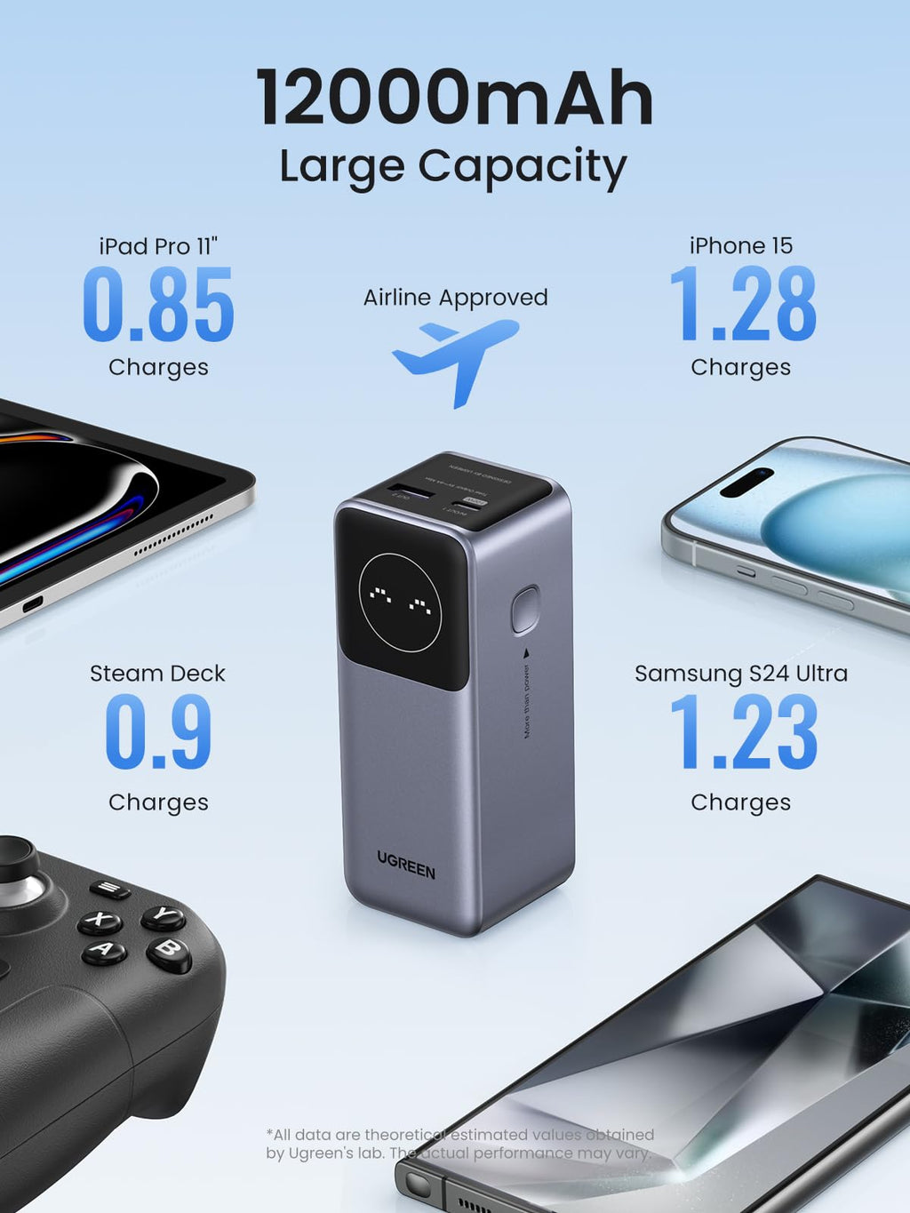 UGREEN Neoxde Pro Power Bank 100W 12000mAh