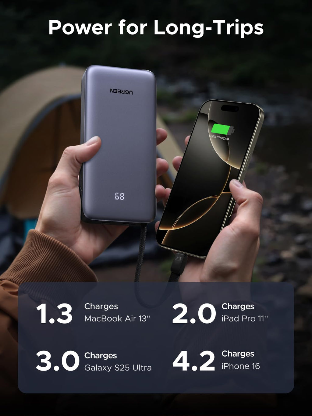 UGREEN พาวเวอร์แบงค์ 20000mAh 45W พร้อมสาย USB-C ในตัว