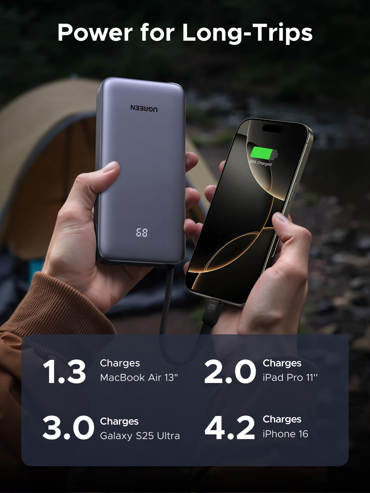 UGREEN พาวเวอร์แบงค์ 20000mAh 45W พร้อมสาย USB-C ในตัว