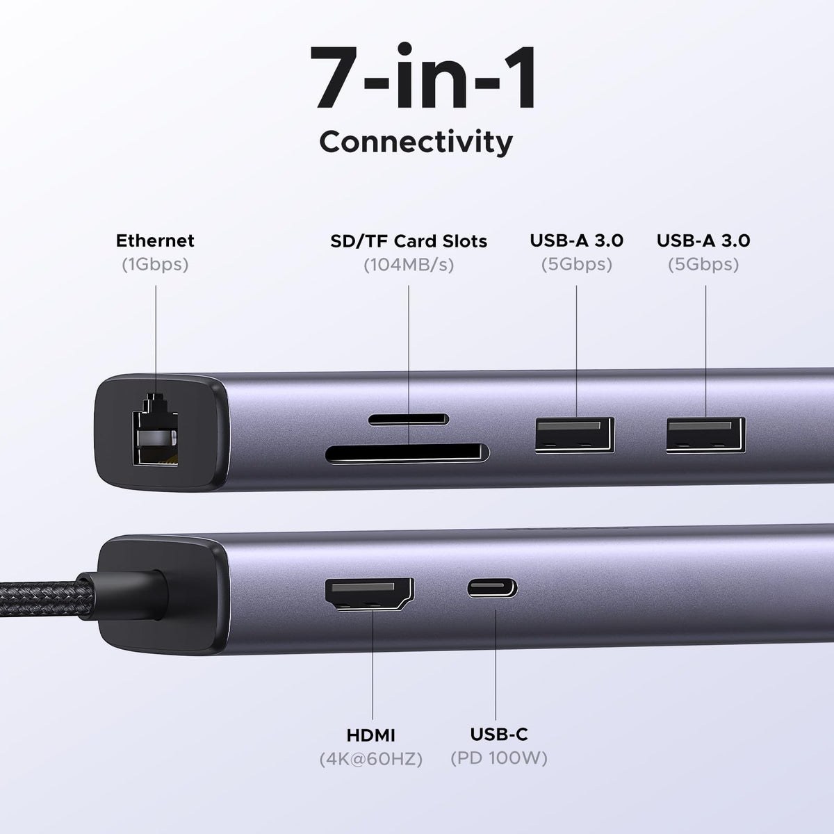 UGREEN Revodok موزع USB-C ‏7 في 1 (إيثرنت وقارئ بطاقات)