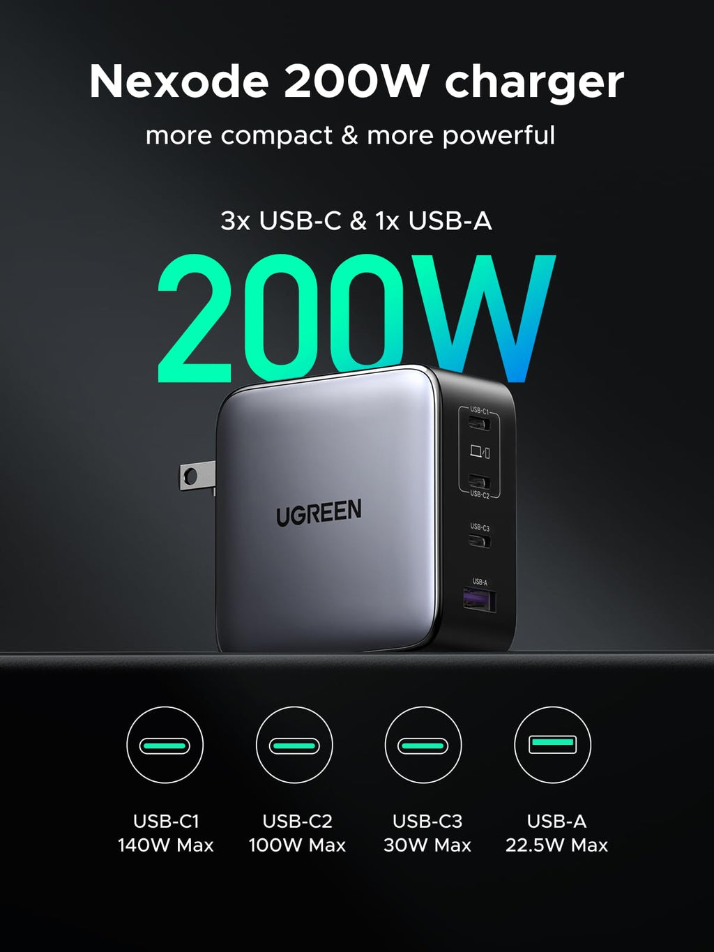 Củ Sạc Nhanh UGREEN Nexode GaN 4 Cổng 200W