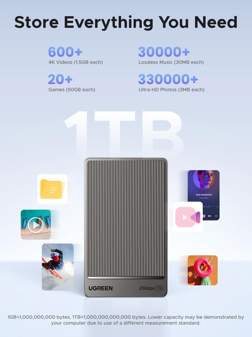กล่องใส่ฮาร์ดดิสก์ UGREEN 1TB 20Gbps