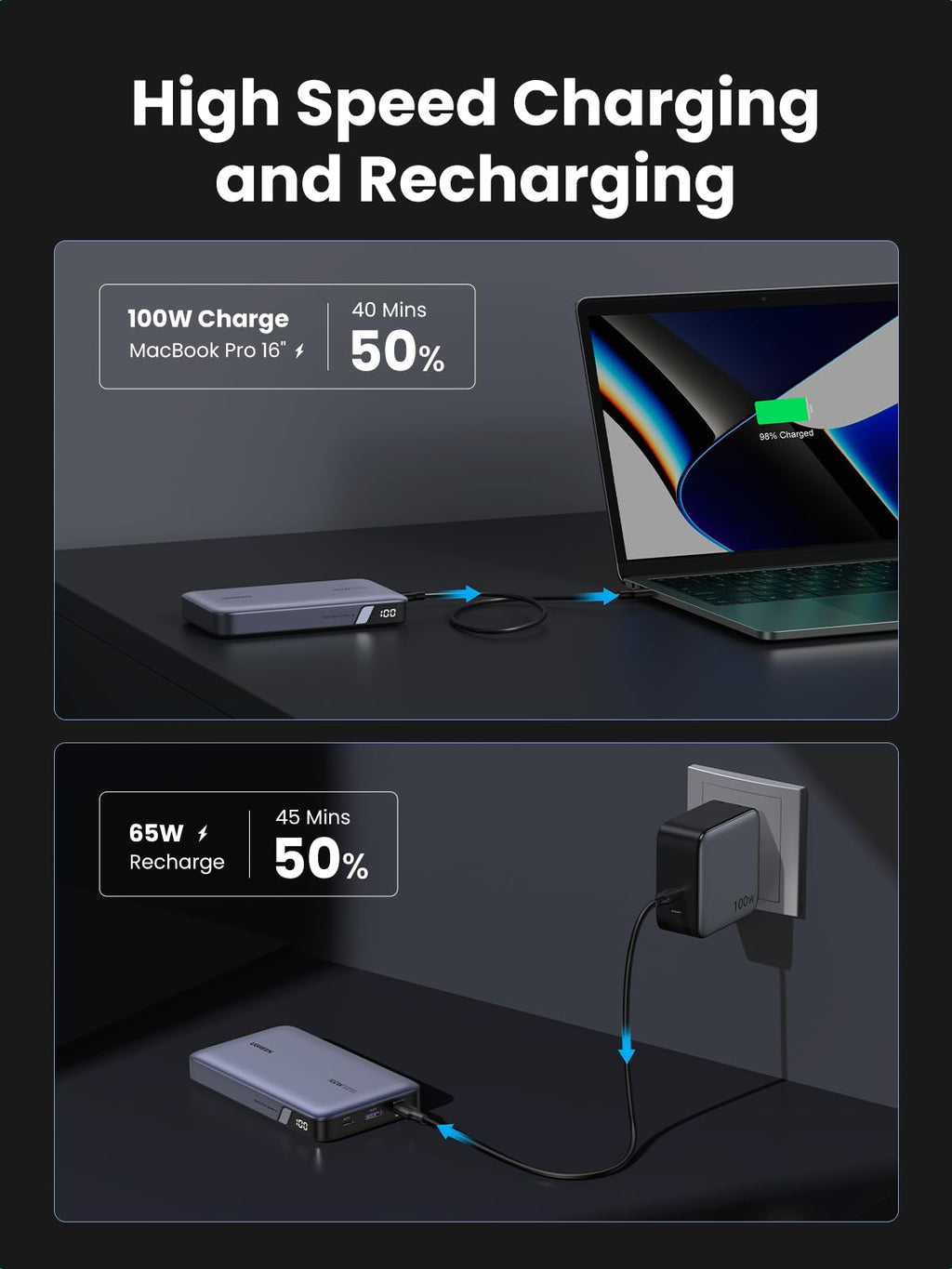 UGREEN Nexode พาวเวอร์แบงค์ 20000mAh 100W