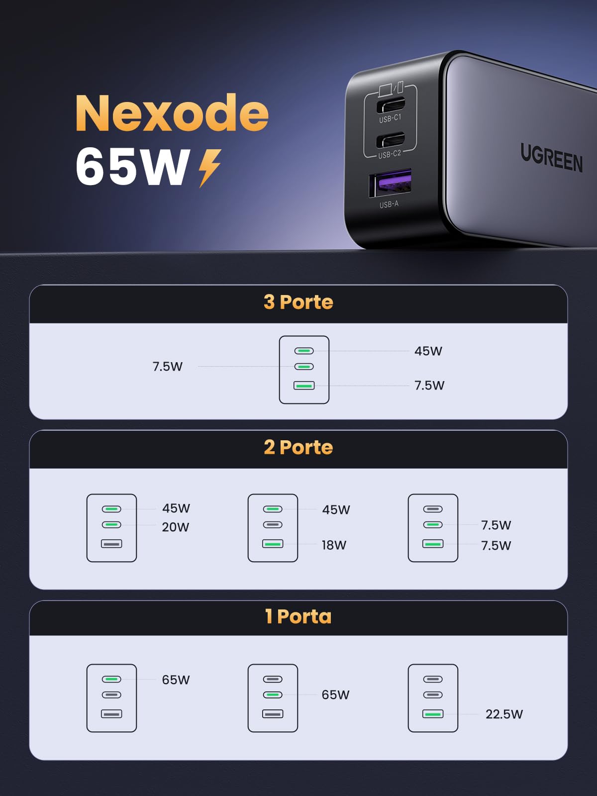 UGREEN Nexode 65W Caricatore USB C con 3 Porte di Ricarica Rapida