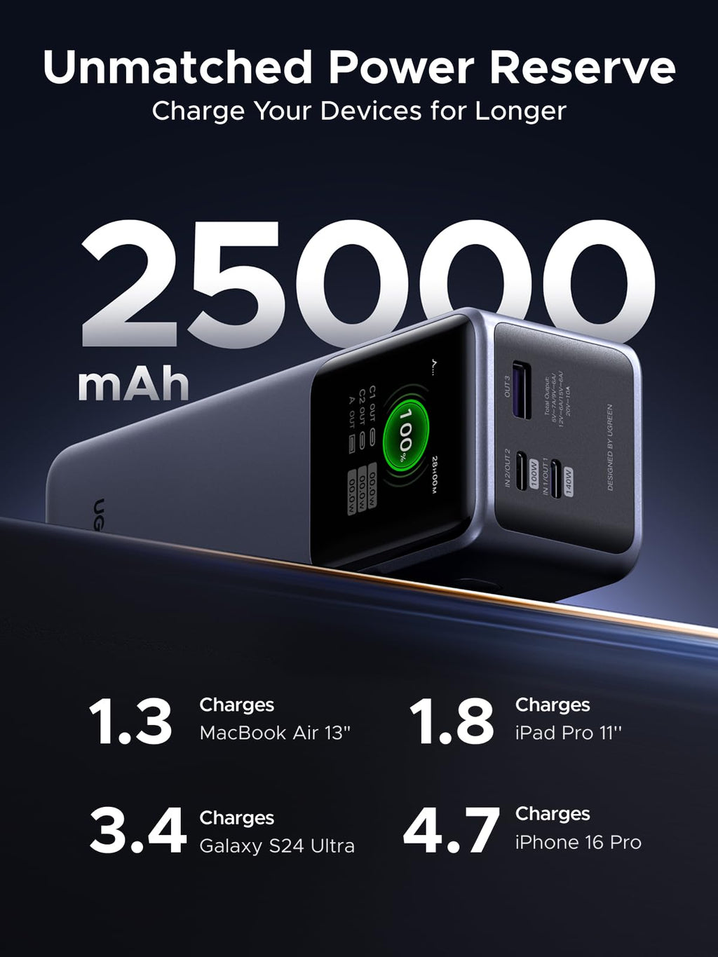 UGREEN Neoxde Pro Power Bank 200W 25000mAh