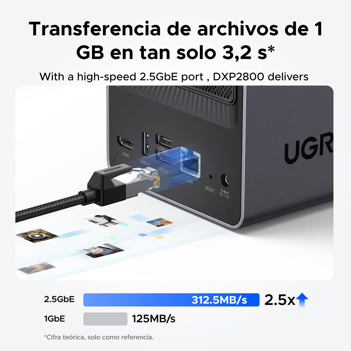 UGREEN NASync DXP2800, NAS de Escritorio de 2 bahías, CPU Intel N100 de Cuatro núcleos