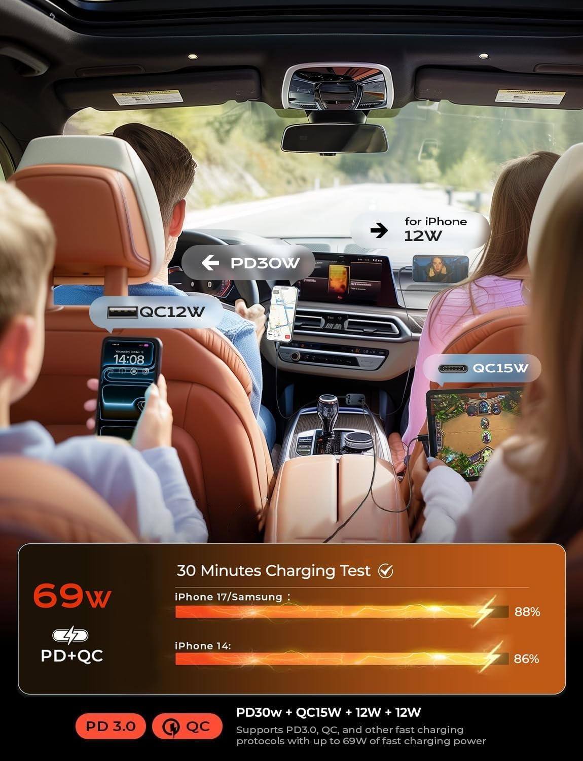 LISEN Retractable Car Charger 69W USB C