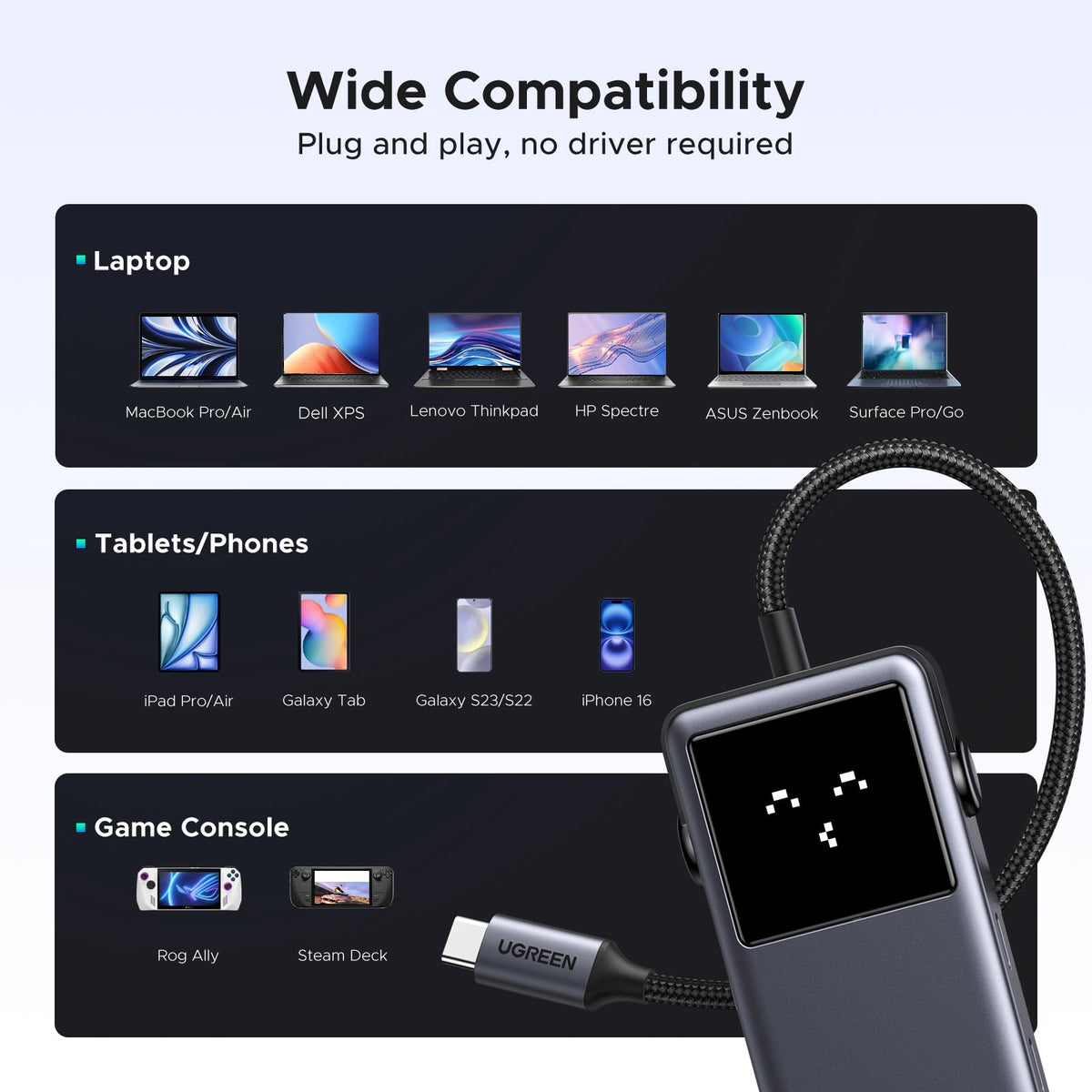 UGREEN Uno USB-C ฮับ 6-in-1