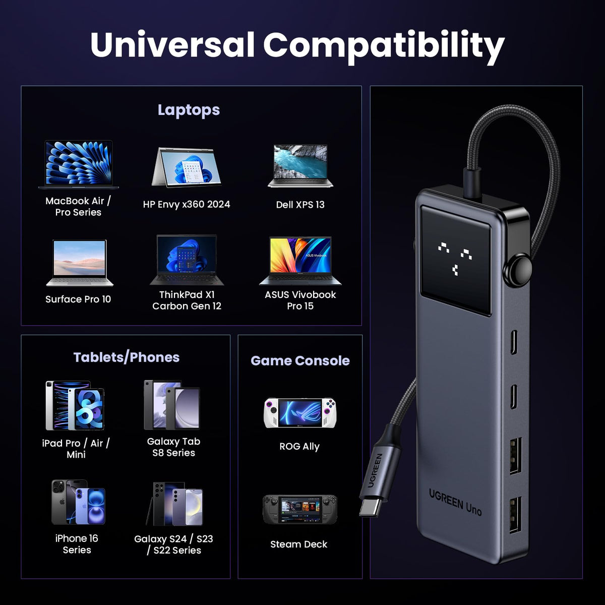 UGREEN Uno 6-in-1 USB C Hub