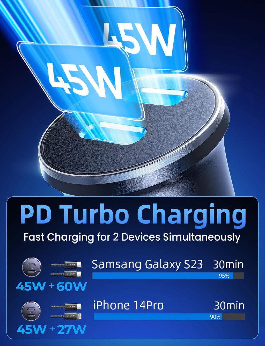 LISEN 90W USB C Car Charger Fast Charging for iPhone 17