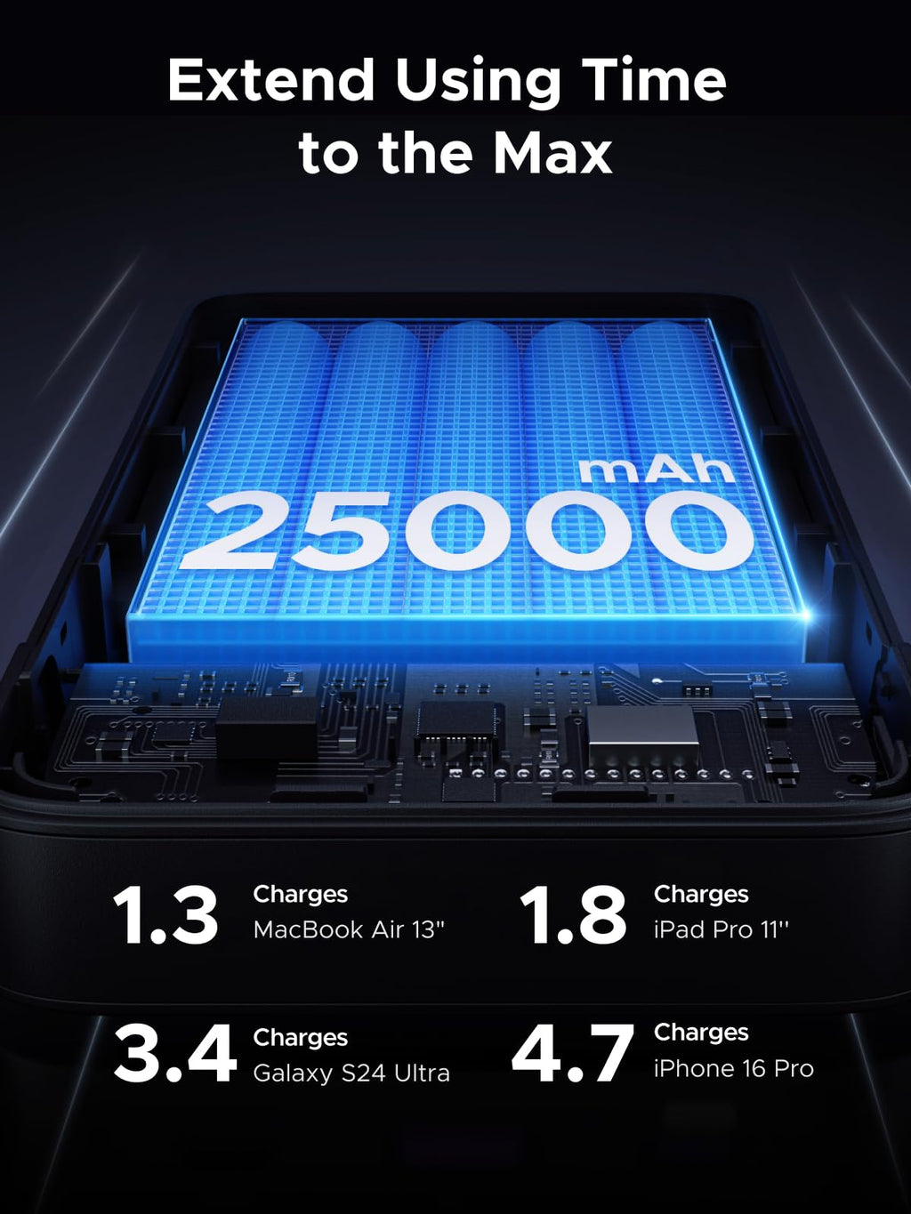UGREEN พาวเวอร์แบงค์ 25000mAh 145W