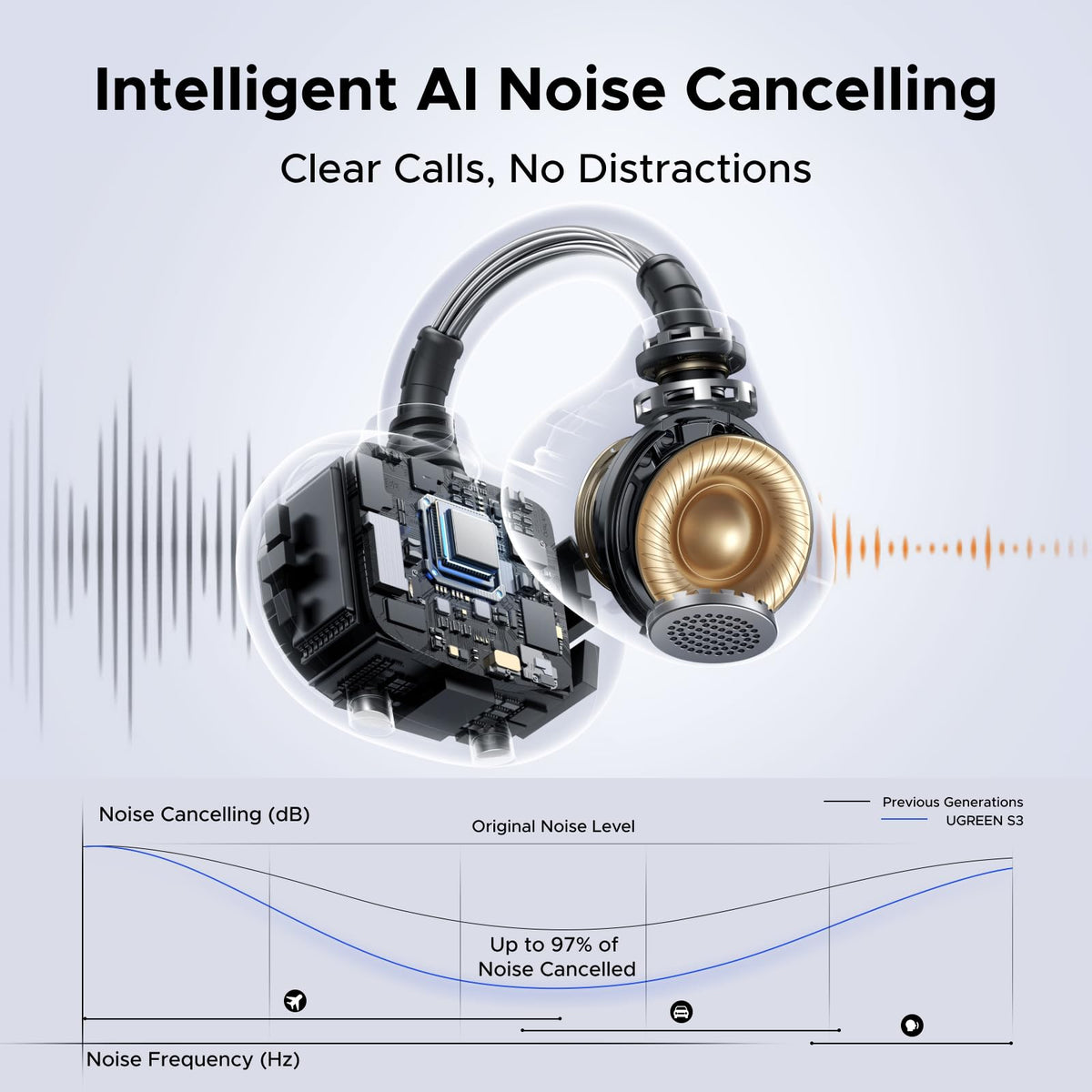 Tai Nghe UGREEN ClipBuds Không Dây Open-ear