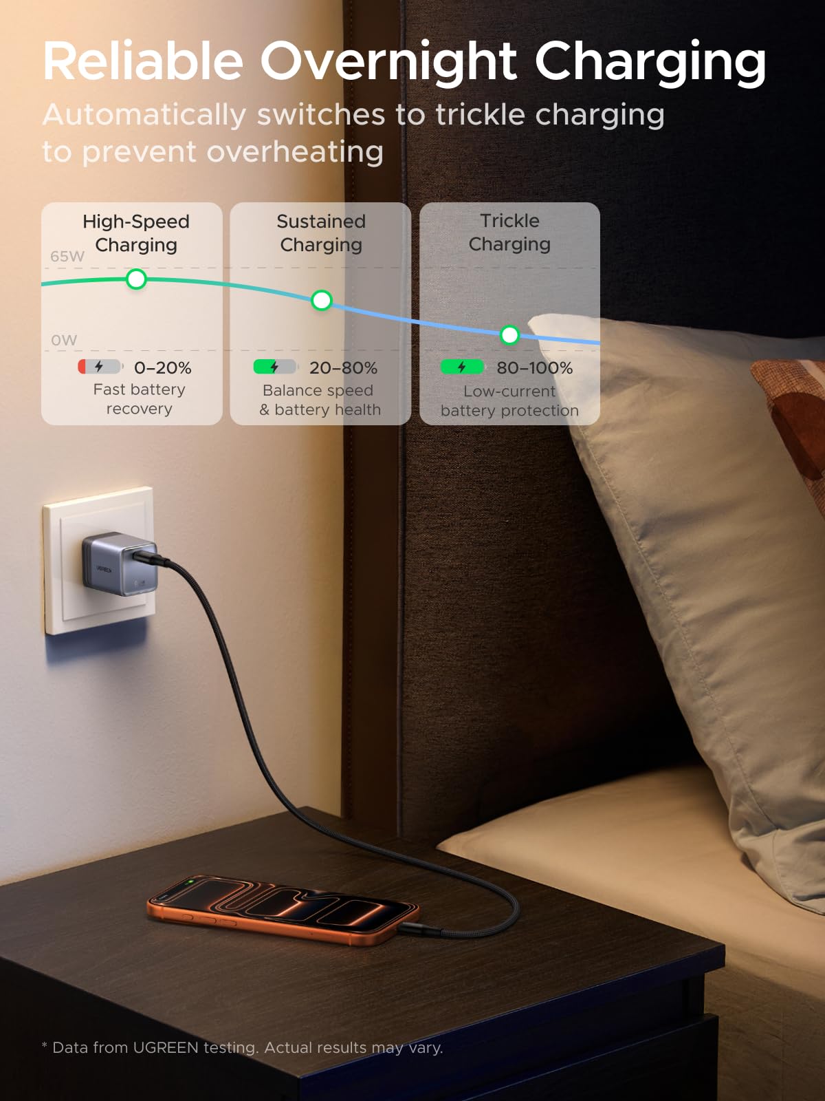Củ sạc UGREEN Nexode Air 65W
