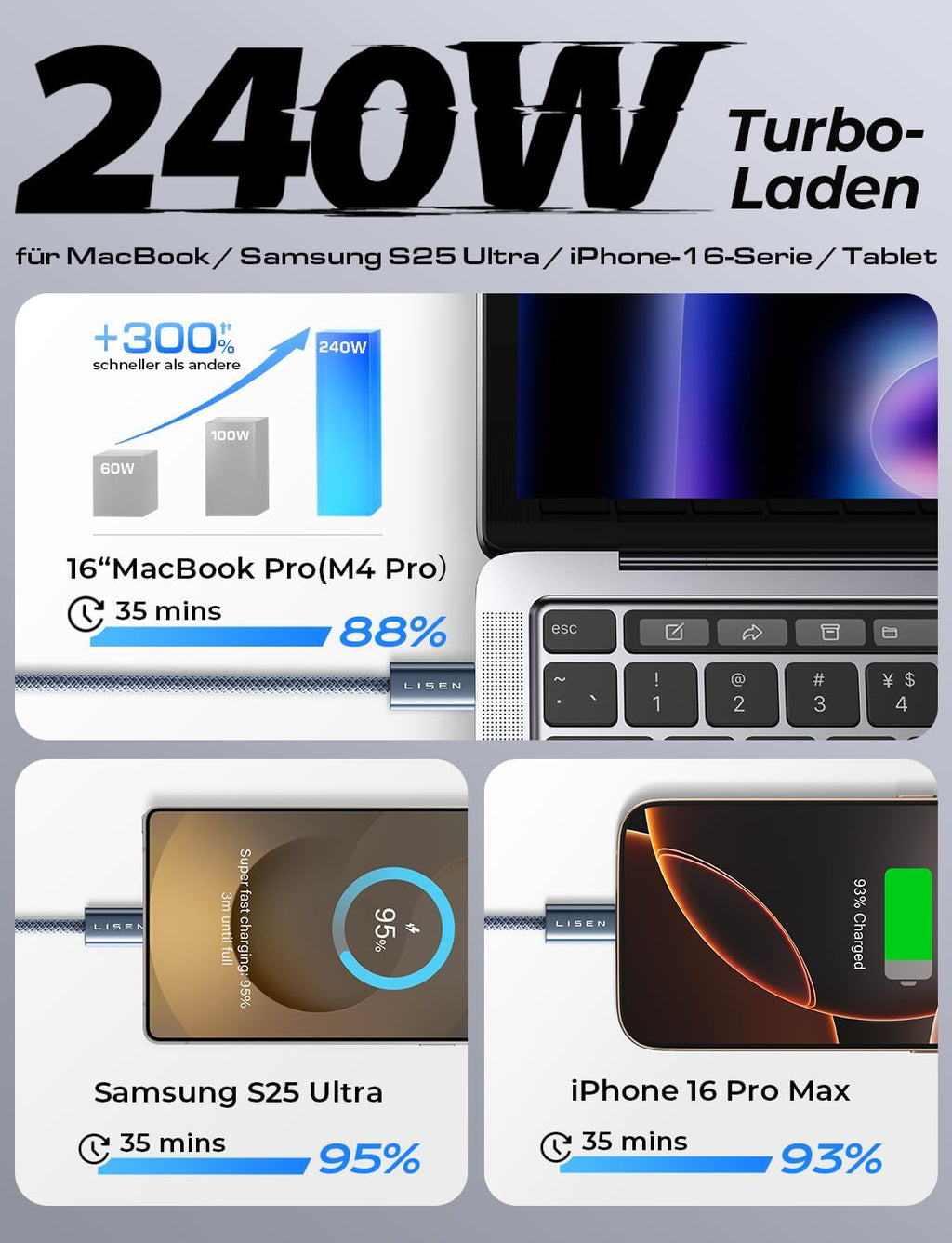 LISEN USB C to USB C Cable, 240W C to C Cable Fast Charging [6.6ft, 2-Pack]