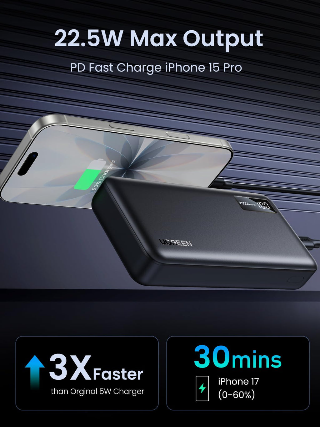 UGREEN Power Bank 22.5W 20000mAh