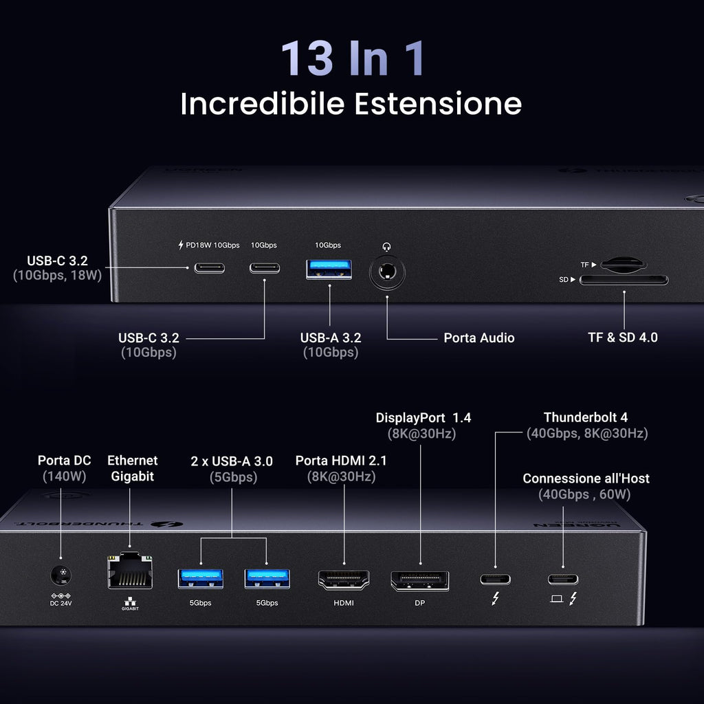 UGREEN Revodok Max 313 Docking Station Thunderbolt 4 40Gbps