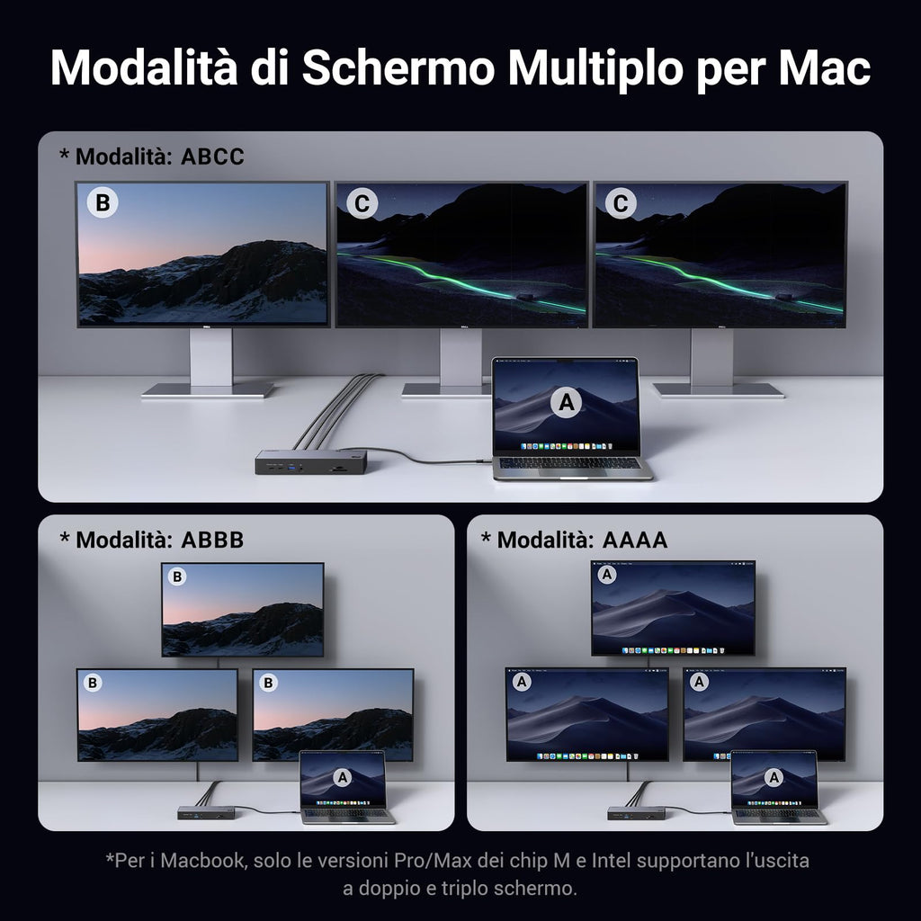 UGREEN Revodok Max 313 Docking Station Thunderbolt 4 40Gbps