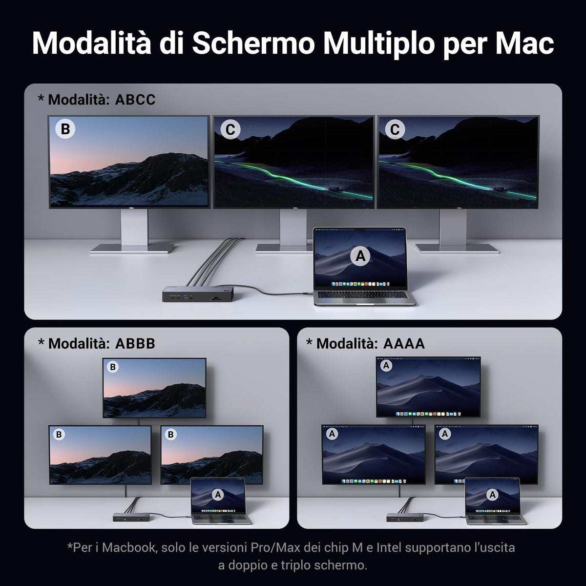 UGREEN Revodok Max 313 Docking Station Thunderbolt 4 40Gbps