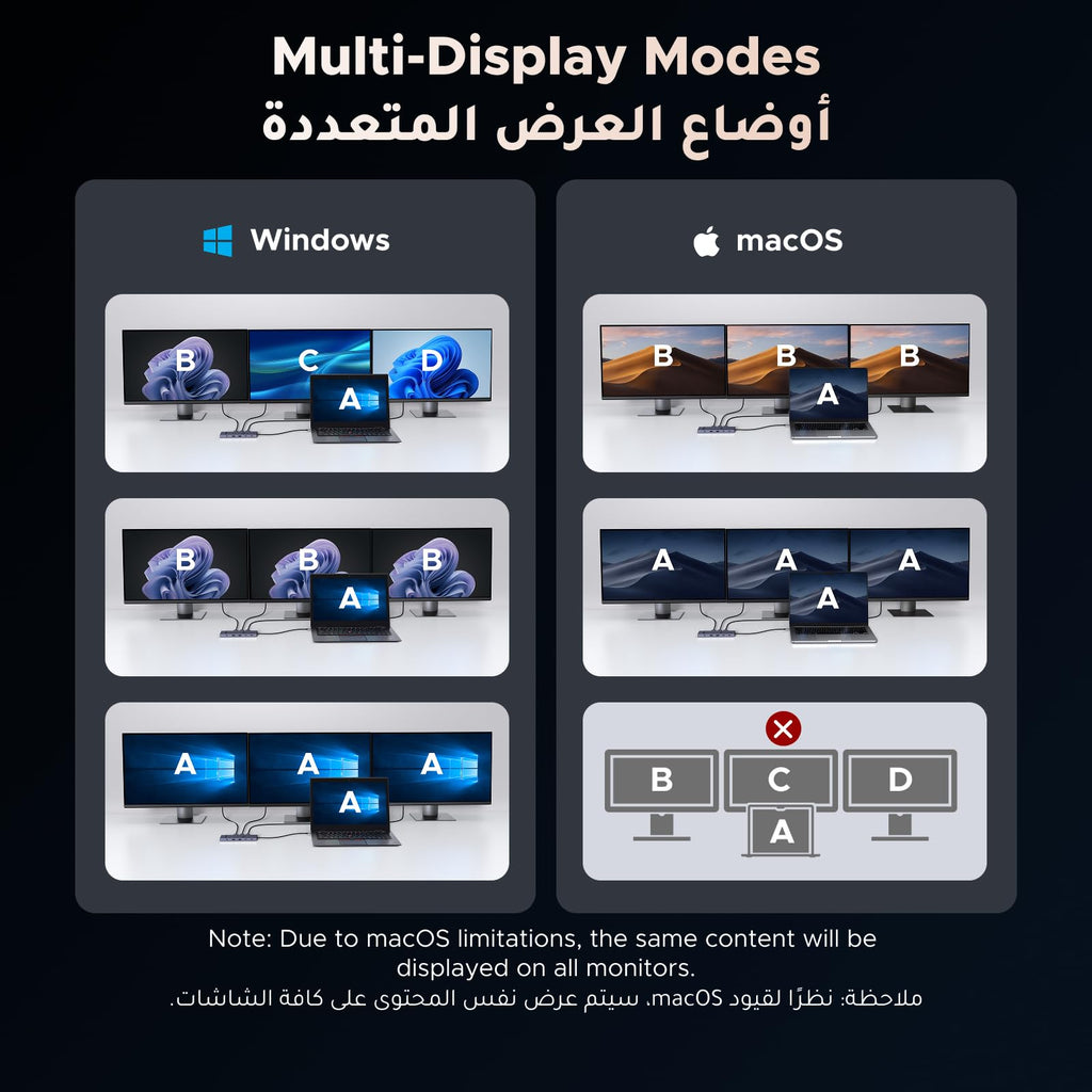 UGREEN Revodok Pro موزع USB-C ‏12 في 1