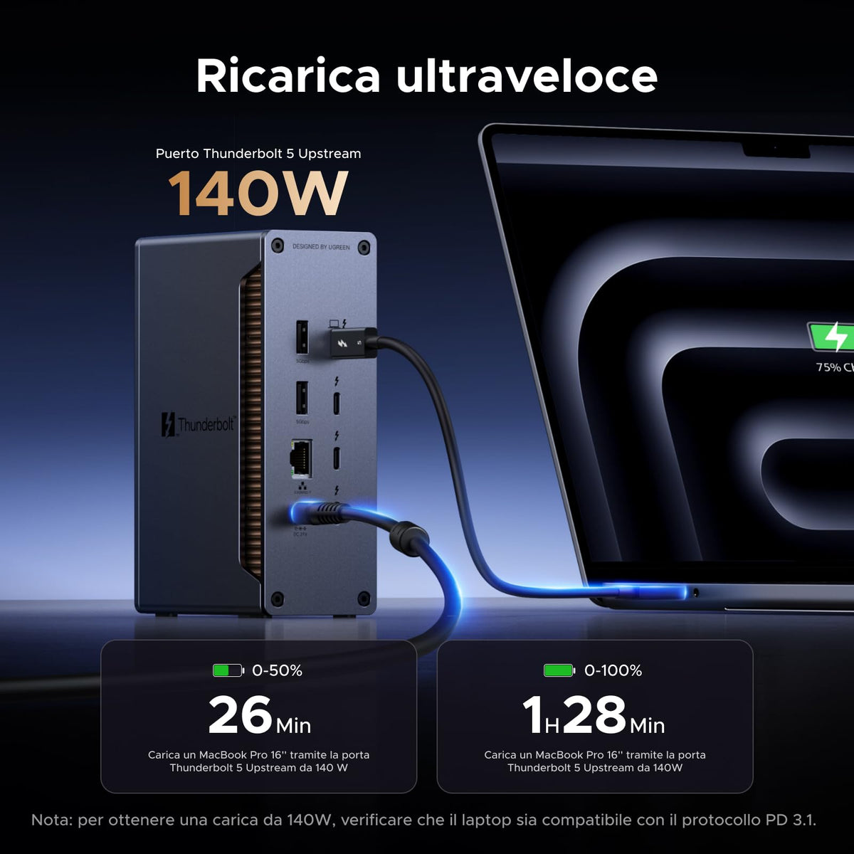 UGREEN Revodok Max 2131 Docking Station Thunderbolt 5 120Gbps Trasferimento Ultra Veloce Dock
