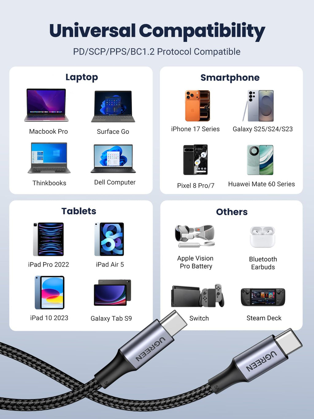 UGREEN 100W USB C to USB C Cable PD Fast Charging