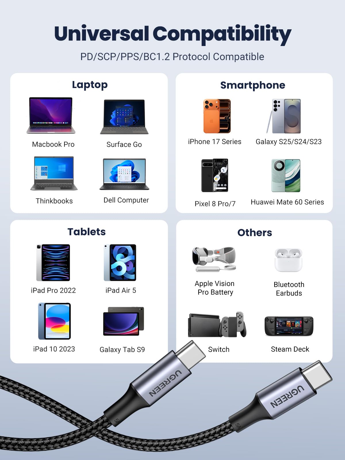 UGREEN 100W USB C to USB C Cable PD Fast Charging