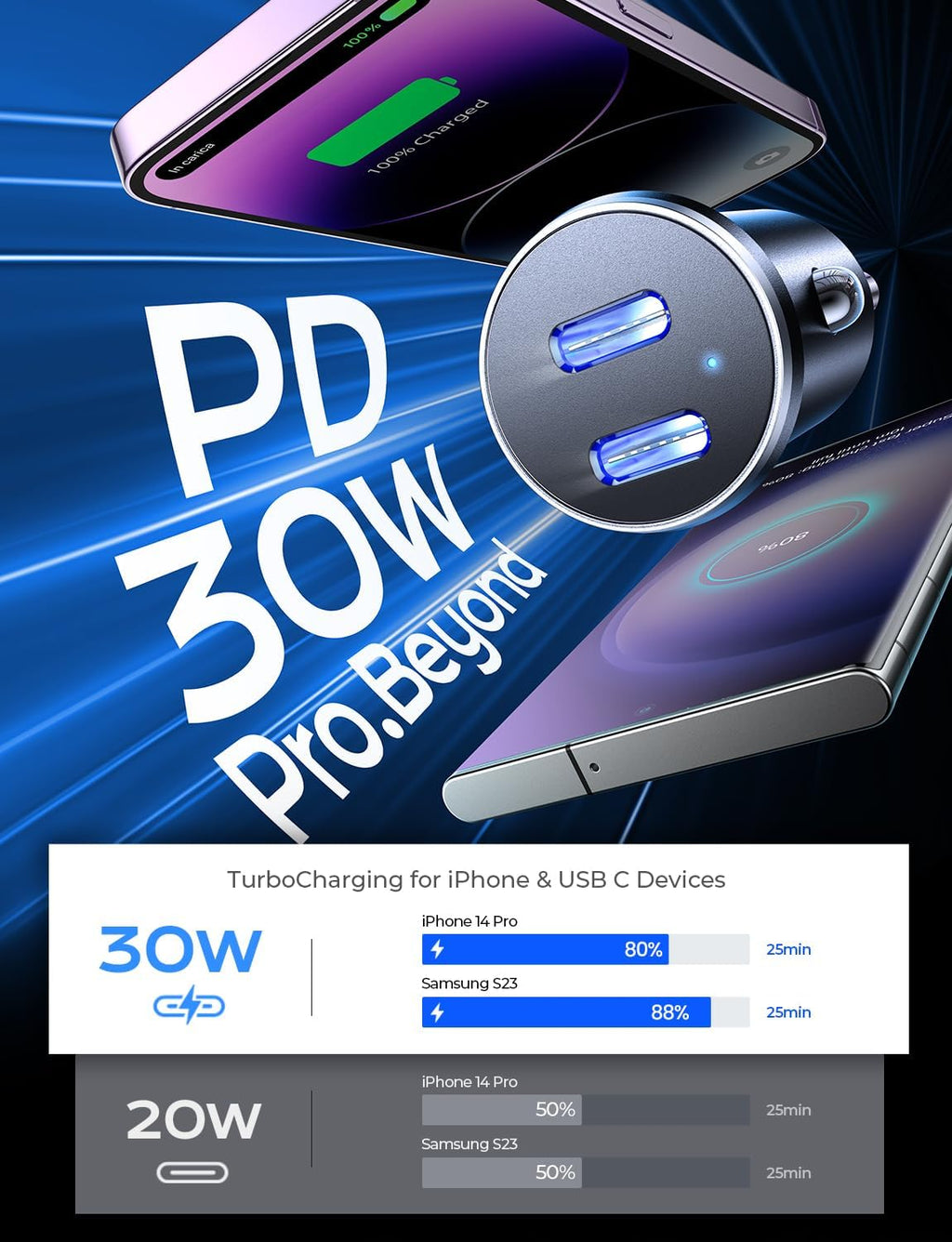 Lisen Dual USB C Car Charger 2-Pack