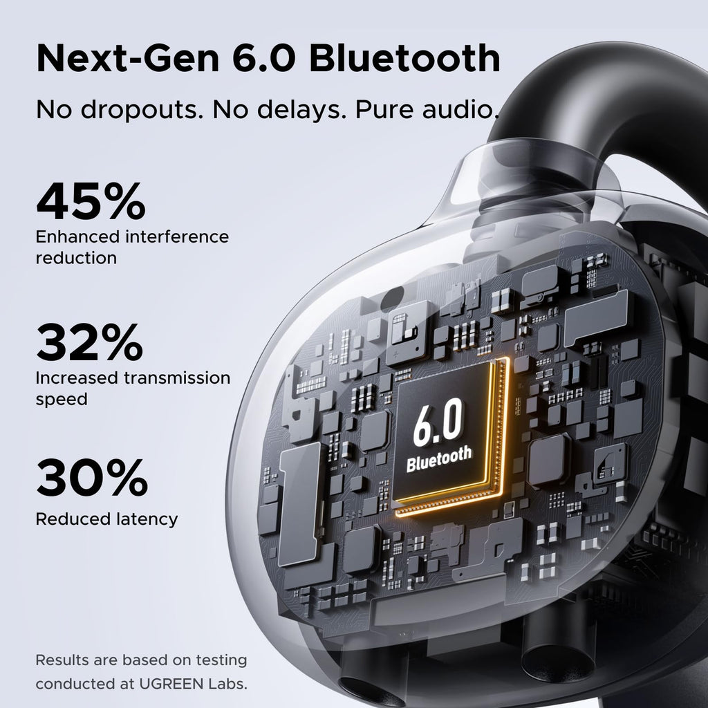 Tai Nghe UGREEN ClipBuds Không Dây Open-ear
