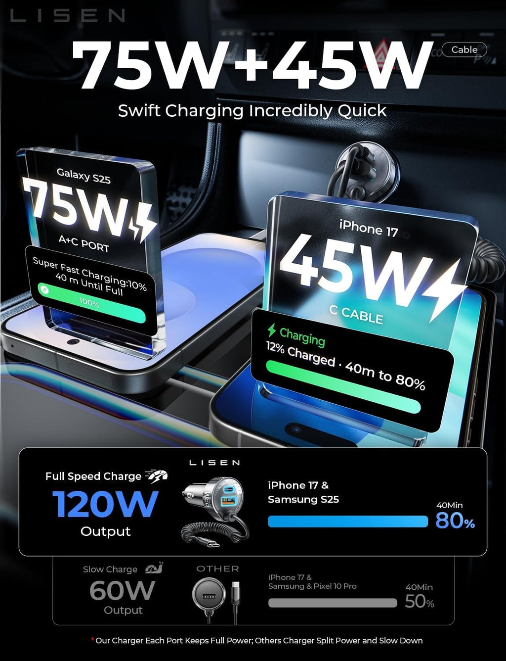 LISEN 90W USB-C Fast Car Charger