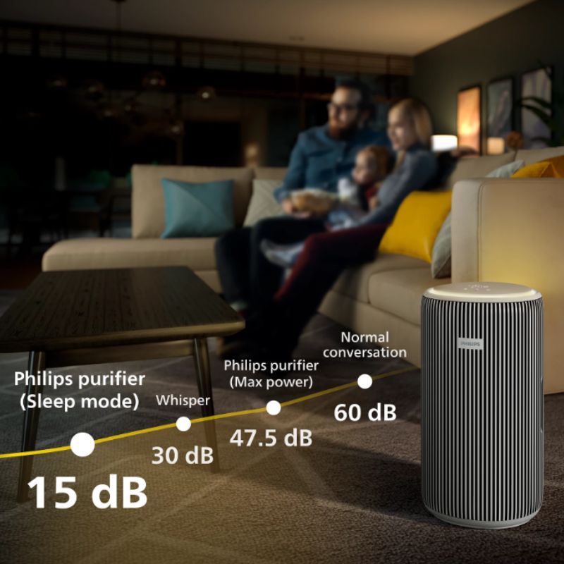 Philips Smart Air Purifier for Home with real time AQI Display and covers upto 600 sqft - AC3220/60 - EMP