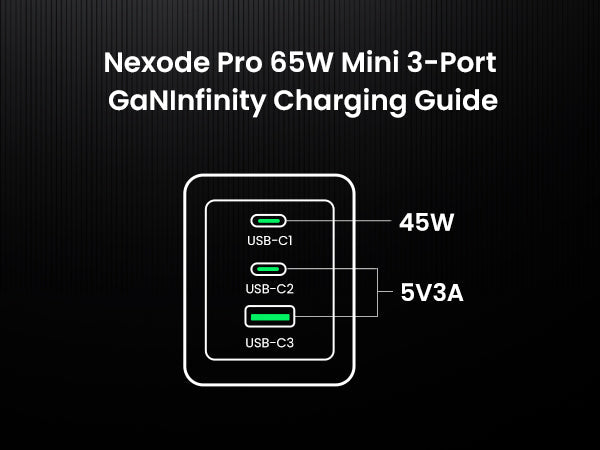 UGREEN Nexode Pro Charger 3-Port GaN Fast Set 65W EU