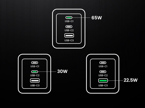 UGREEN Nexode Pro Charger 3-Port GaN Fast Set 65W EU