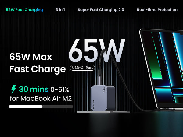 UGREEN Nexode Pro Charger 3-Port GaN Fast Set 65W EU