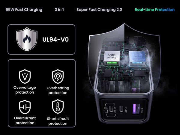 UGREEN Nexode Pro Charger 3-Port GaN Fast Set 65W EU