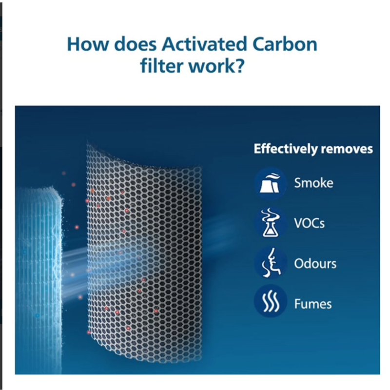 Philips Nano Protect Integrated Hepa & Active Carbon 1000 Series Replacement Air Purifier Filter FY1700/30 For AC1711 and AC1715 - EMP