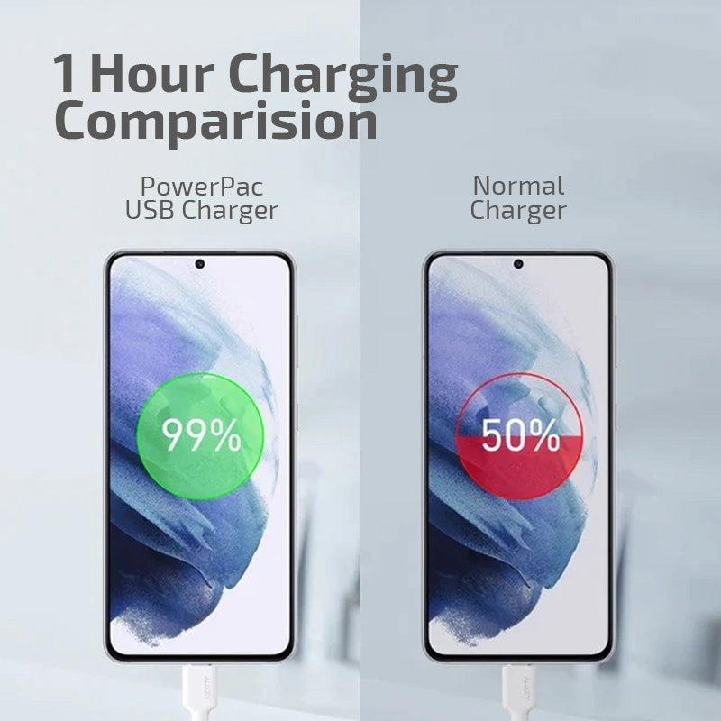 USB Smart & Fast Charger - 1 USB-A, 1 PD3.0 USB-C, Dual Voltage 100-240 AC, 20W, PP7982BK