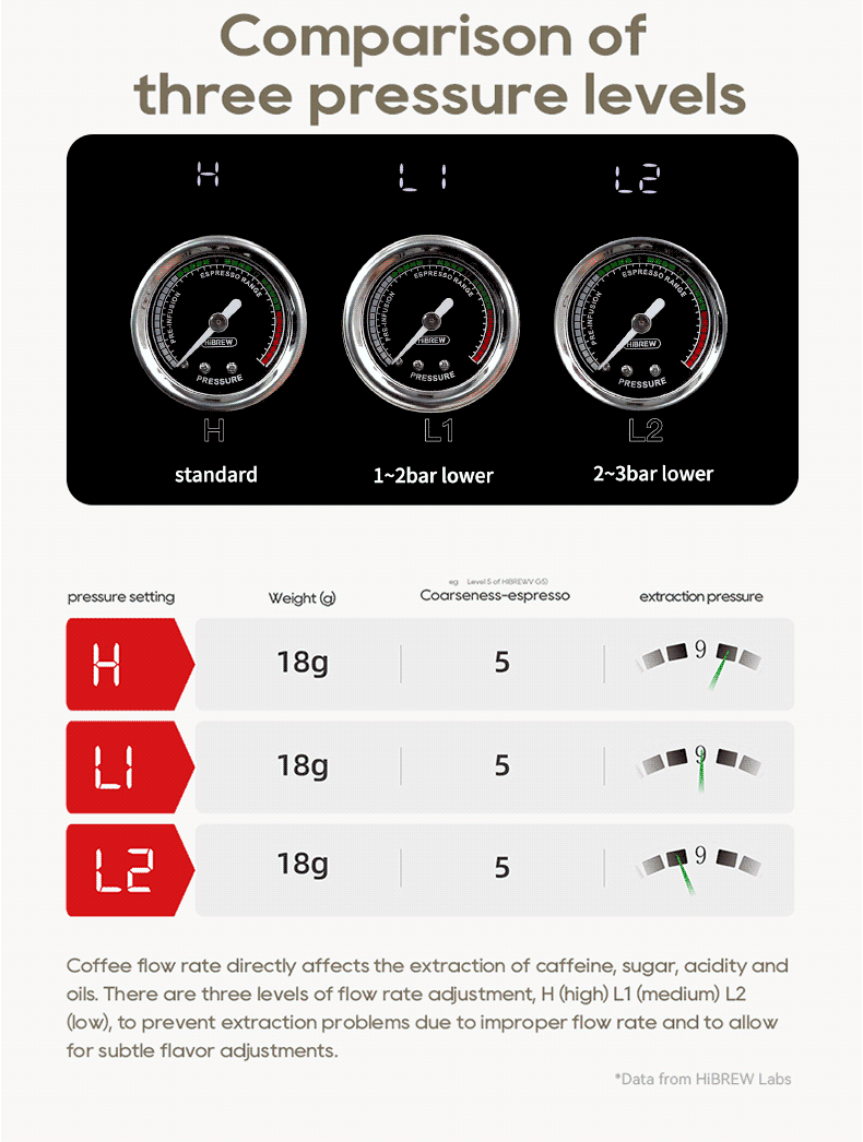 HiBREW Semi Automatic Espresso Coffee Machine H10Plus