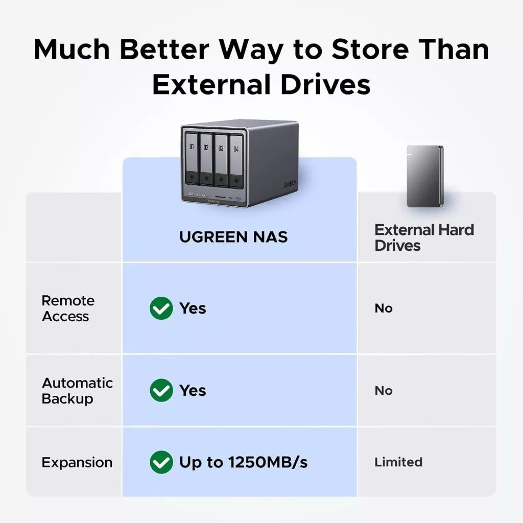 UGREEN Storage Network Attached DXP4800 Plus (Diskless) EU