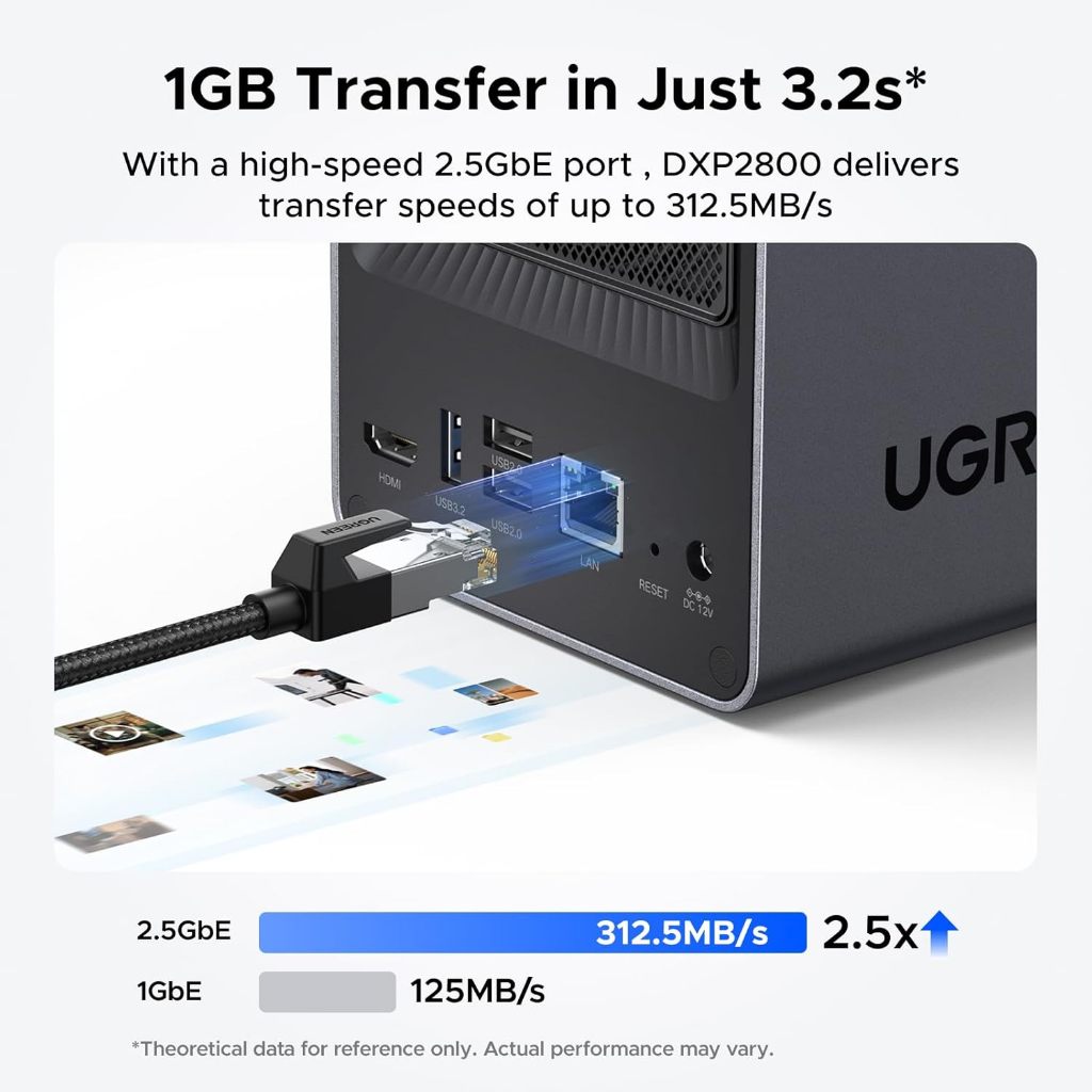 UGREEN Storage Network Attached DXP2800 (Diskless) EU